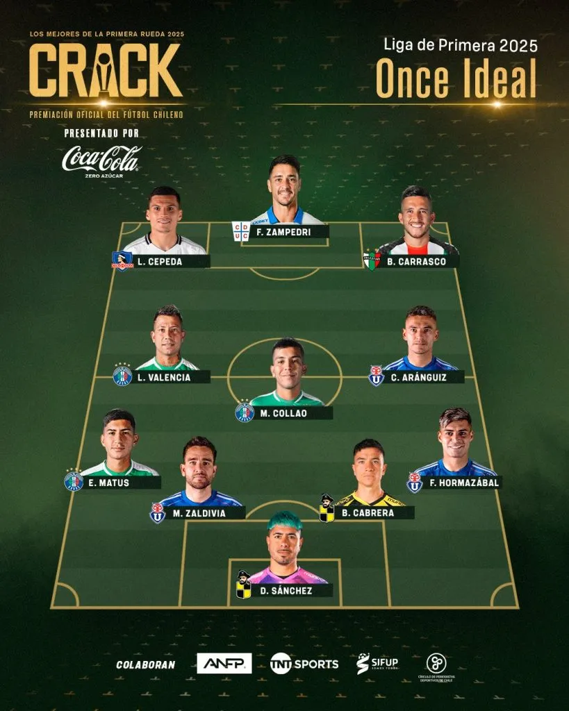 El once ideal de la primera rueda de la Liga de Primera 2025.