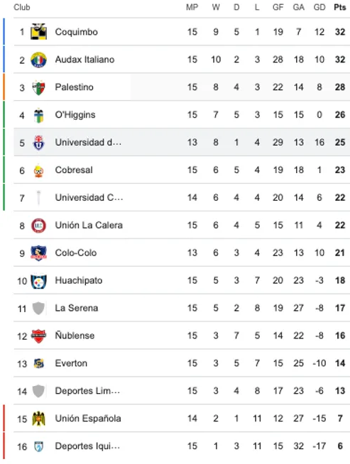 Si la U la gana a la Unión se mete en Copa Libertadores y acorta la distancia con los punteros
