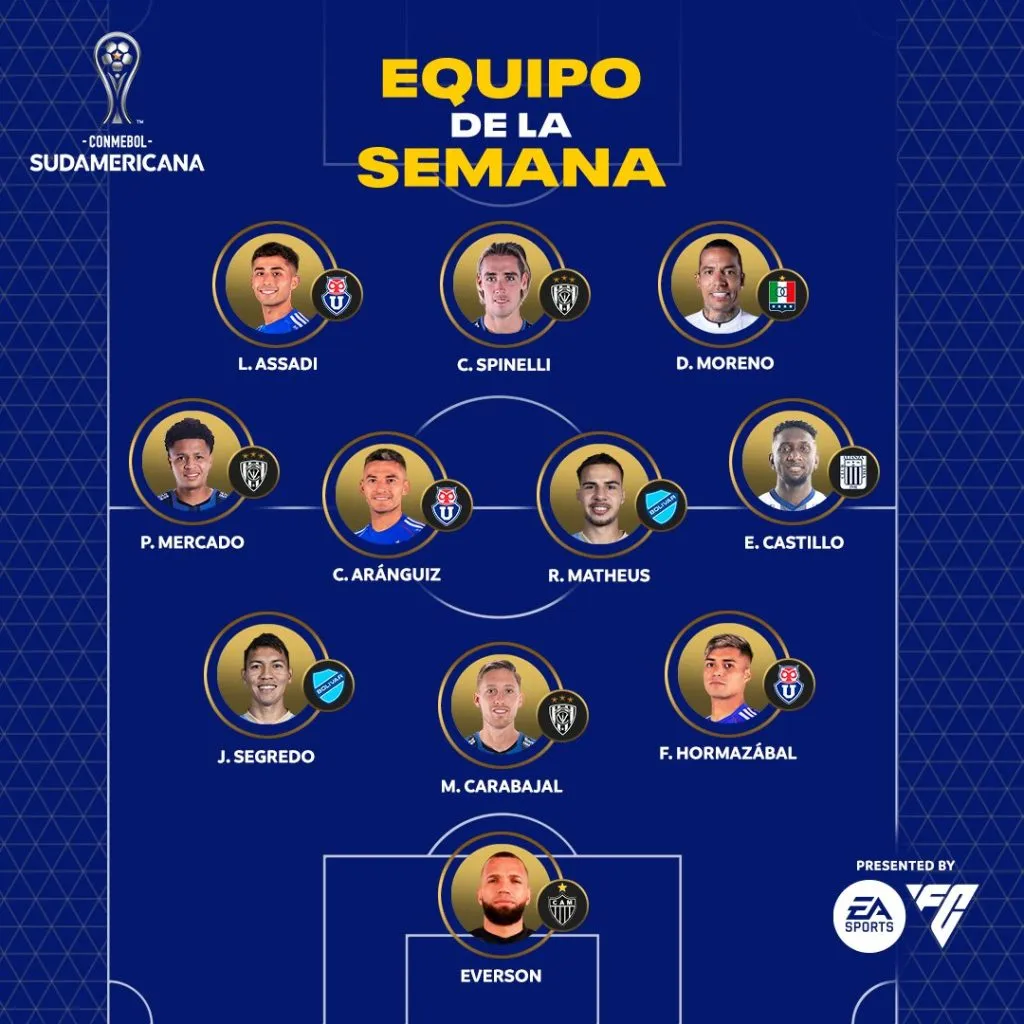 El once de la semana de la Copa Sudamericana 2025 con tres jugadores de Universidad de Chile. | Foto: Conmebol.