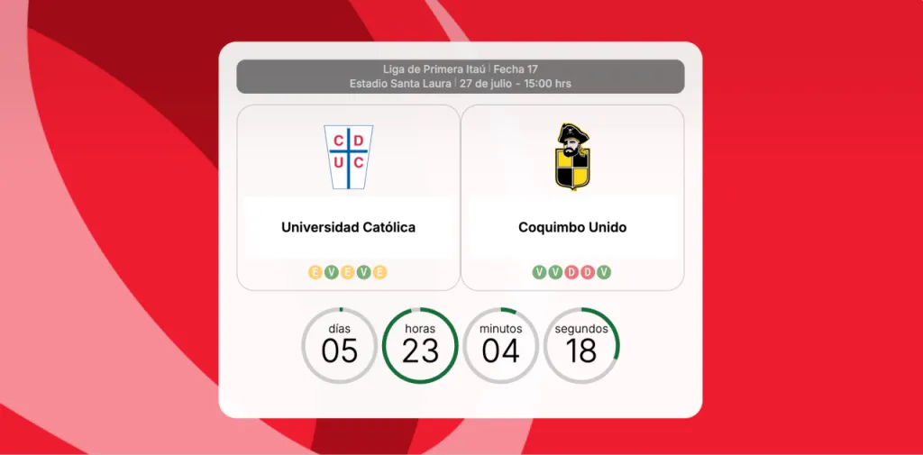 La programación oficial del partido de Católica con Coquimbo (ANFP)
