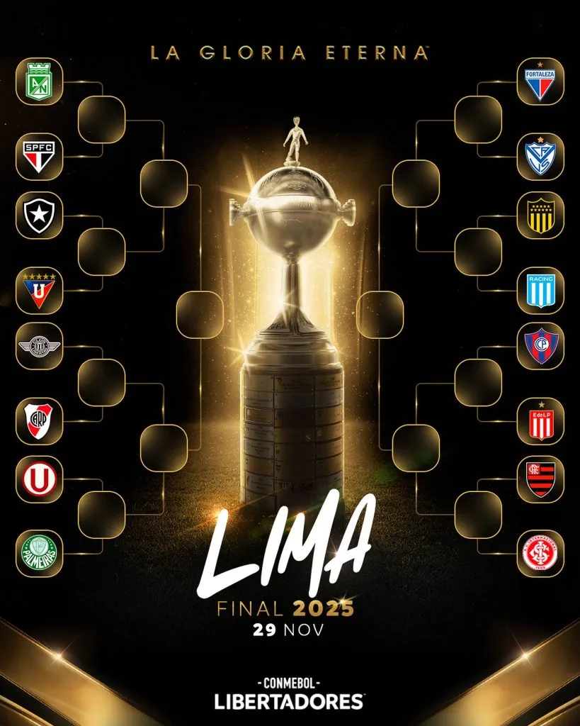 El cuadro de la Copa Libertadores. Imagen: Conmebol