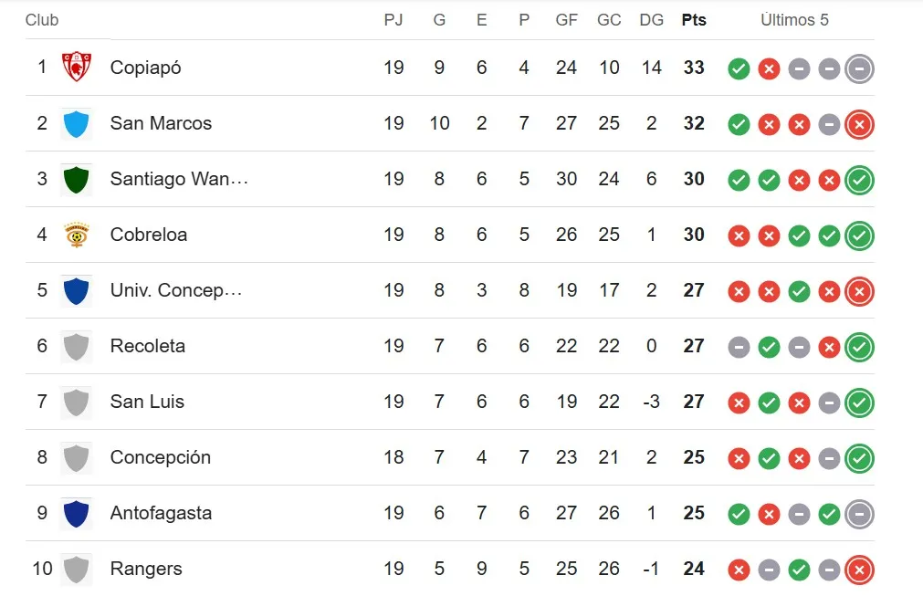 Así marcha la tabla de Primera B en la parte alta
