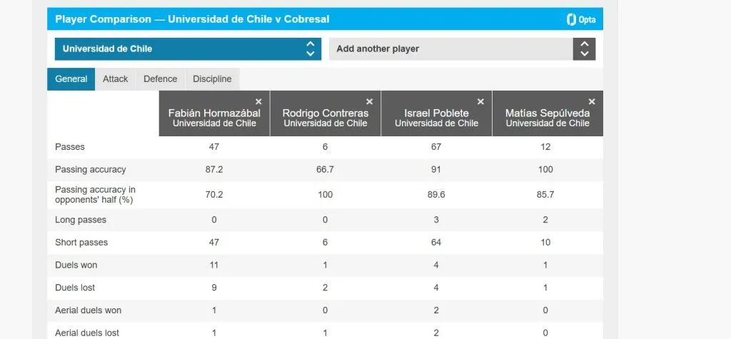 El resto de los compañeros de Altamirano (Opta)