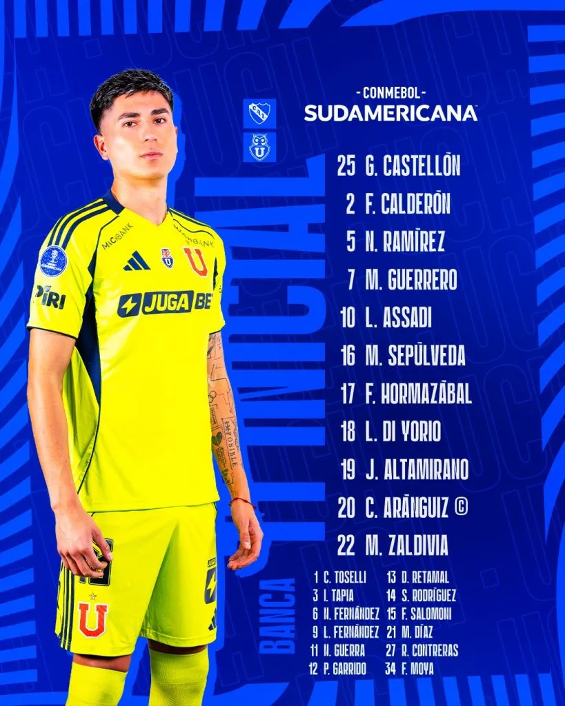 Formación confirmada de la U contra Independiente.