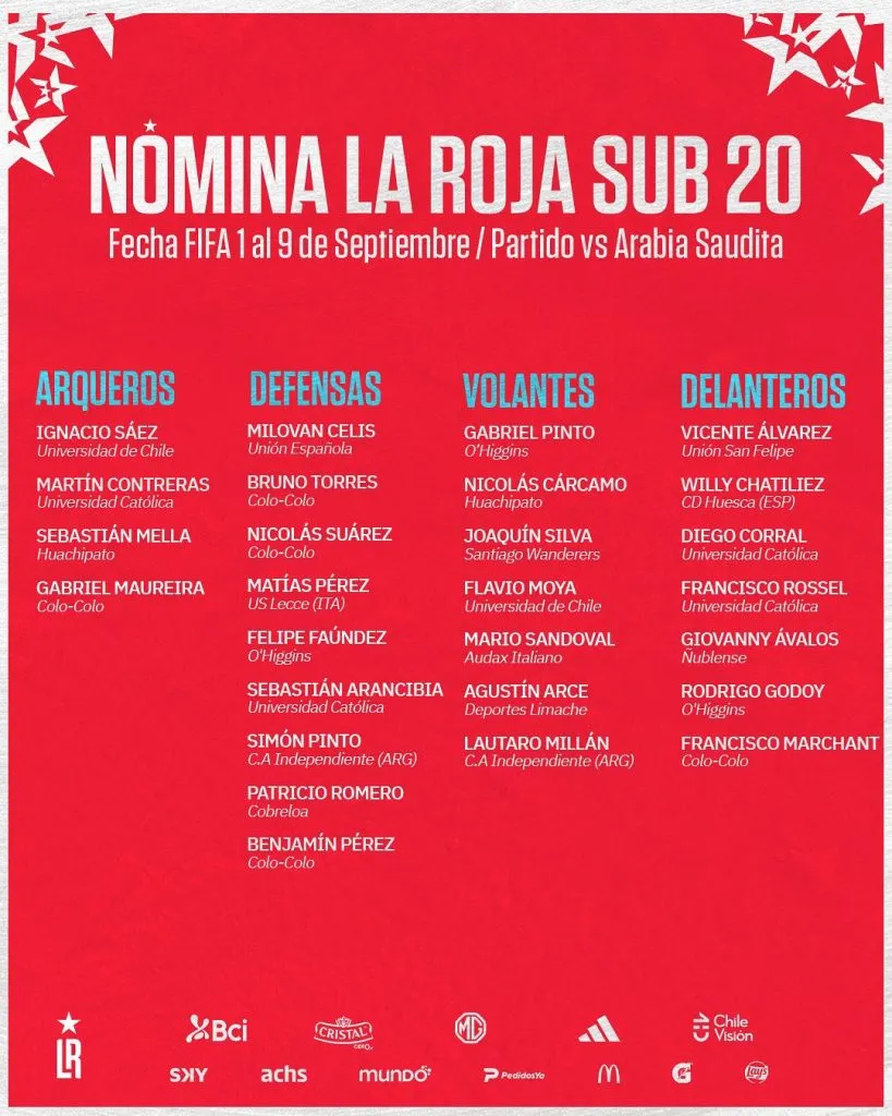La nómina de la selección chilena Sub 20 para el primer amistoso antes del Mundial. Foto: La Roja.