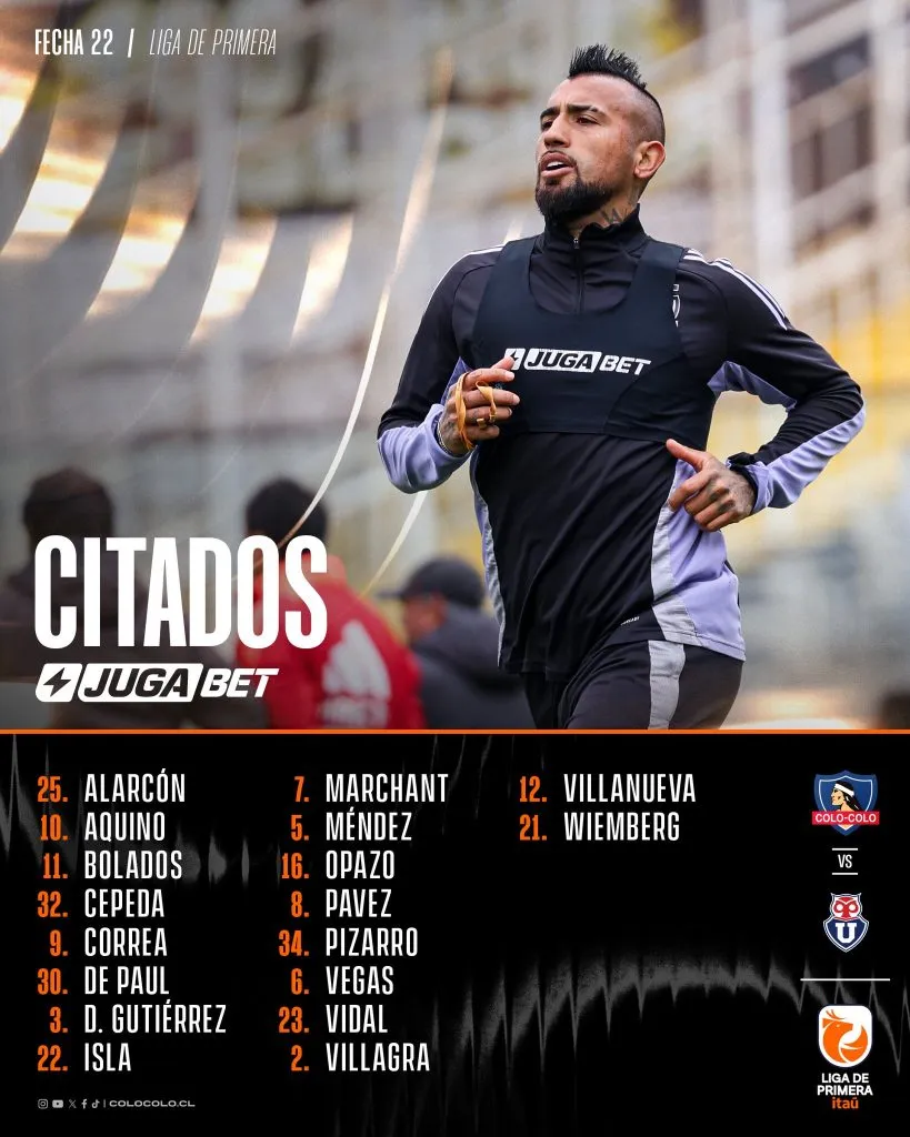 Los citados de Colo Colo para el Superclásico.