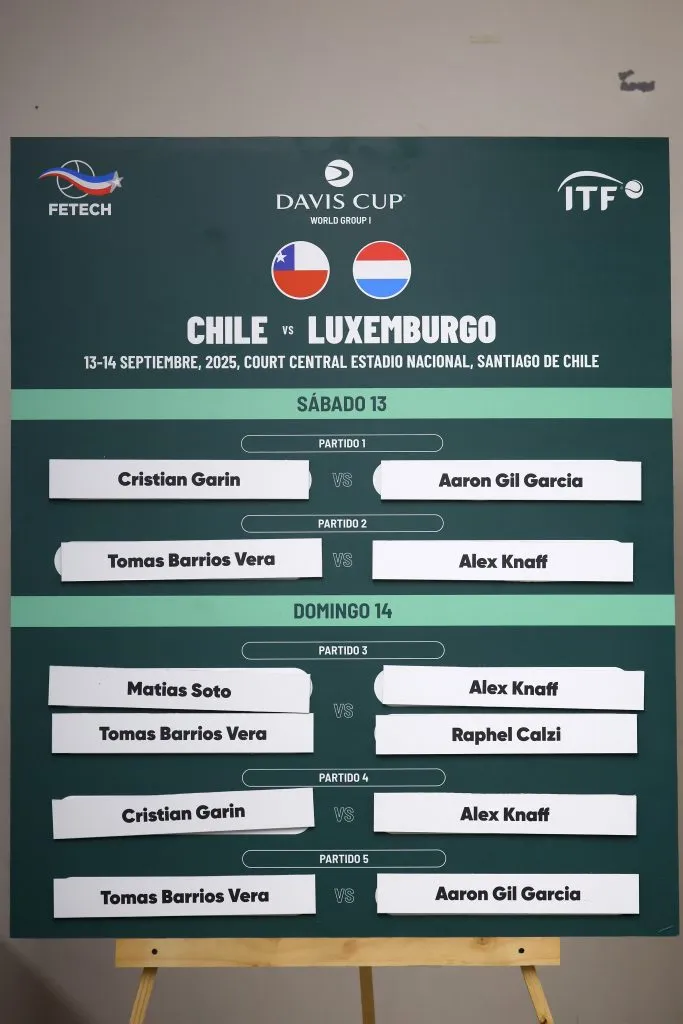 Orden de juego de la Copa Davis, serie Chile vs. Luxemburgo (Photosport).