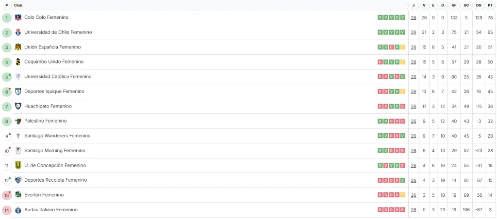 (Foto: Campeonato chileno)