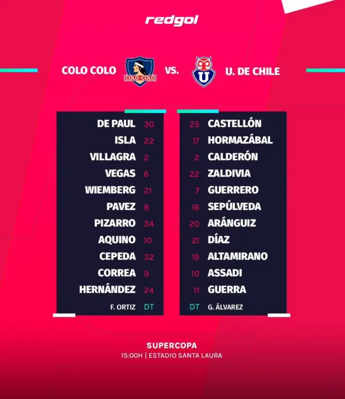 Así forman Colo Colo y la U en la Supercopa. Foto: RedGol.