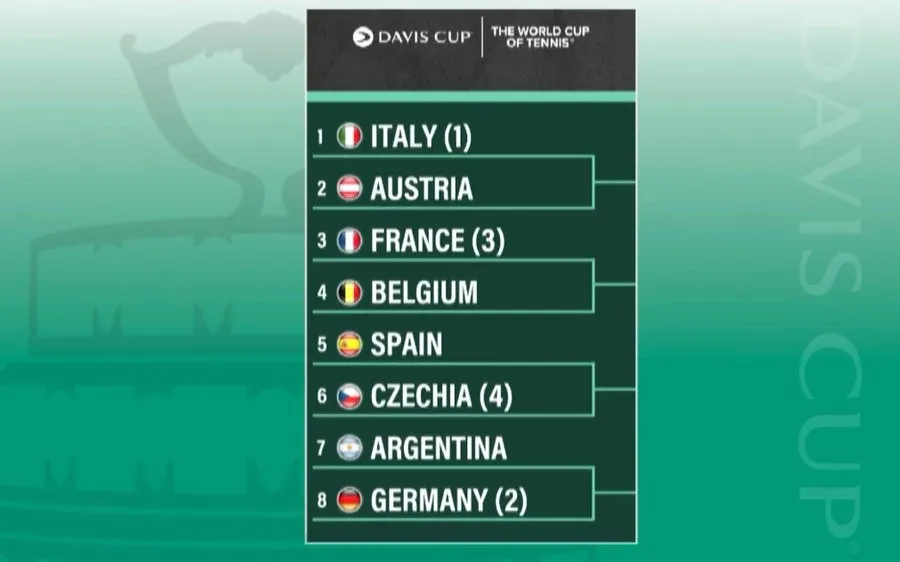 El sorteo de la Copa Davis