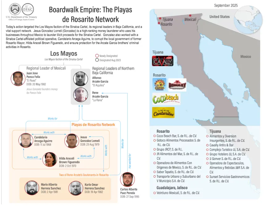 El Departamento del Tesoro de Estados Unidos difundió las empresas sancionadas por sus lazos con el Cártel de Sinaloa. (Captura).