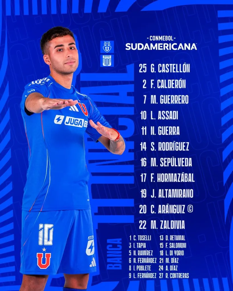 Formación confirmada de la U contra Alianza.