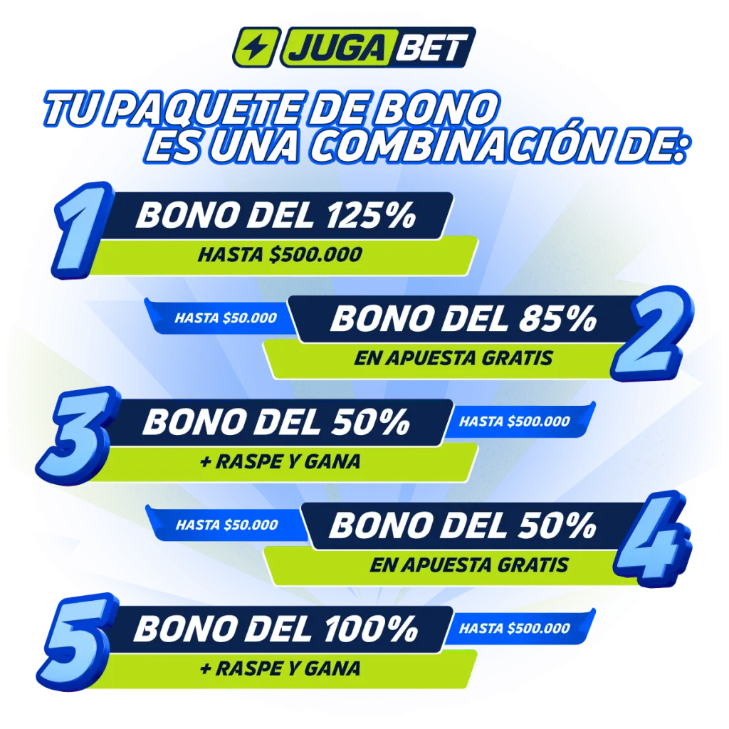 Bono de bienvenida Jugabet