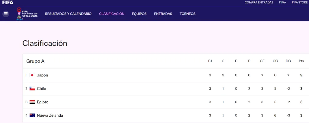 Tabla definitiva de la FIFA en el cierre del Grupo A de Chile en el Mundial Sub 20.