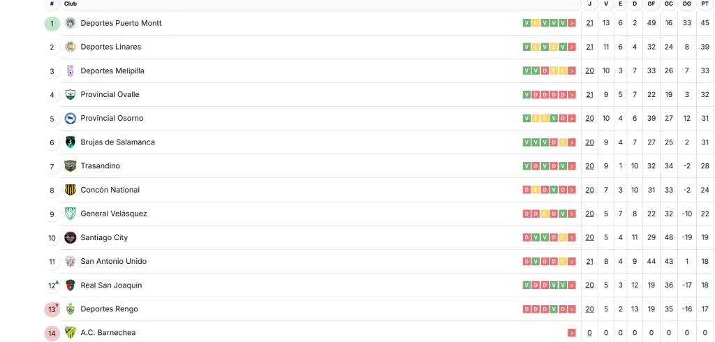 Captura Campeonato Chileno.