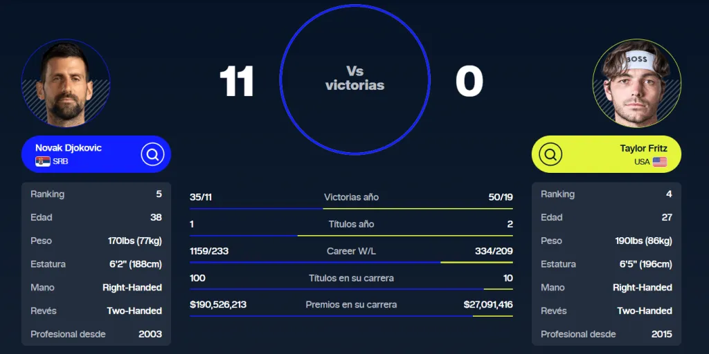 Foto: Captura ATPTour.com.