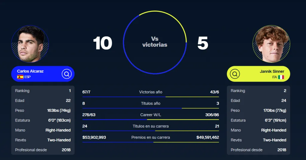 Foto: Captura ATPTour.com.