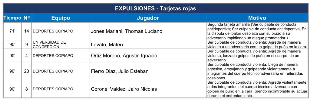 El informe arbitral de Juan Lara