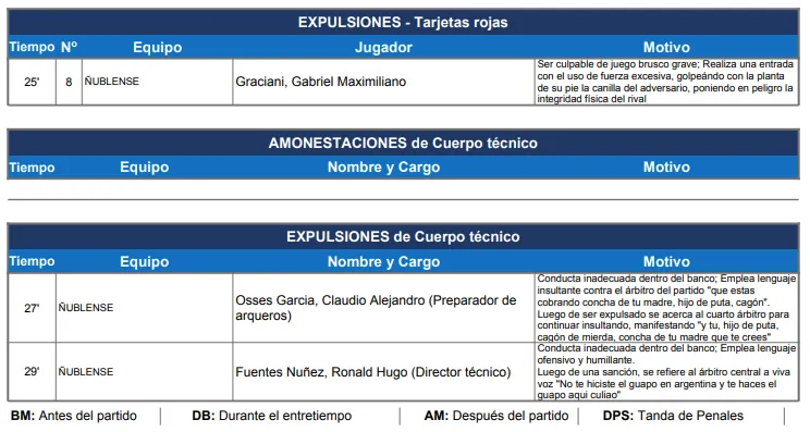 El informe de Piero Maza contra Ronald Fuentes