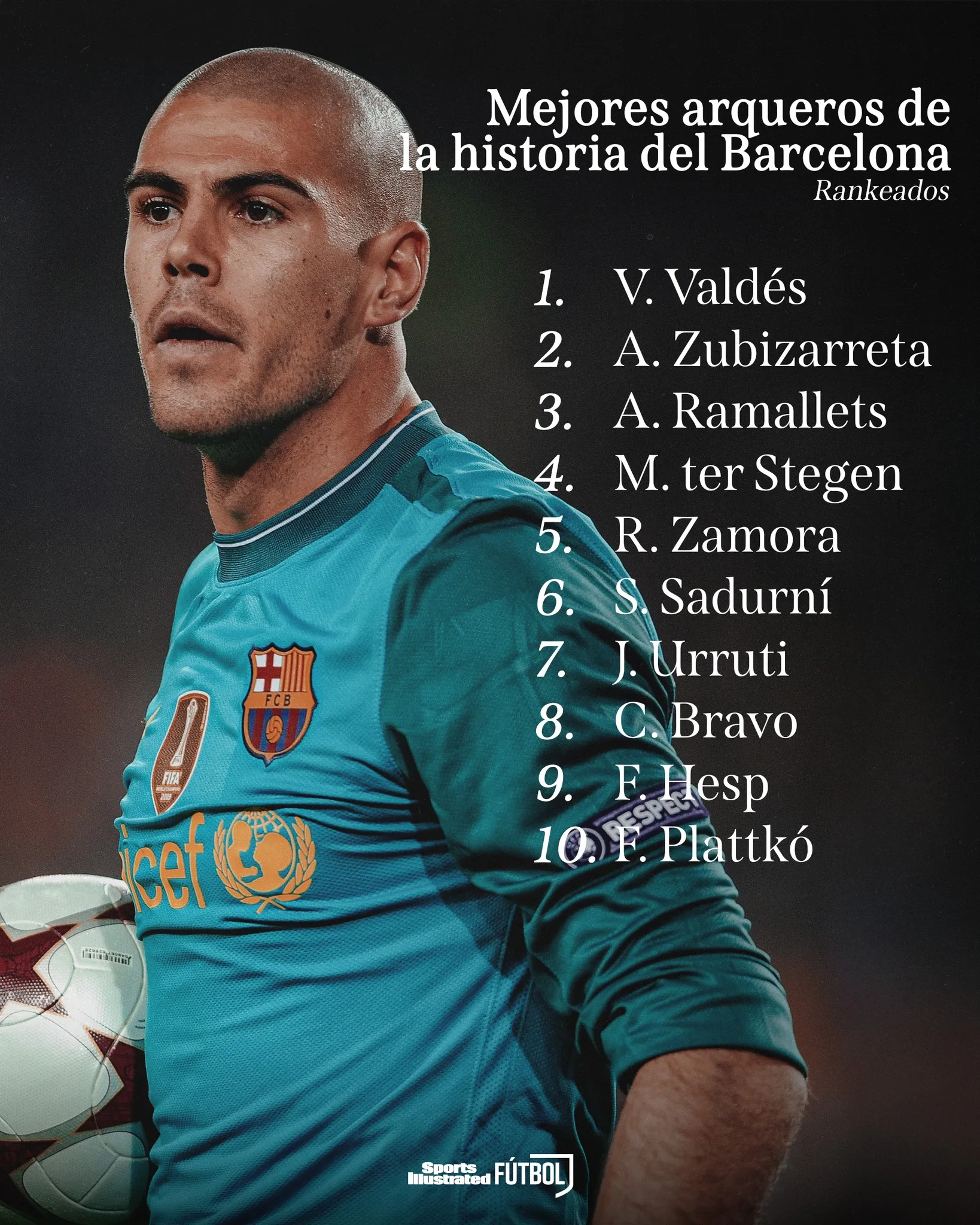 Claudio Bravo es el 8° mejor portero del Barcelona, según Sports Illustrated en Español. (Foto: Sports Illustrated fútbol)
