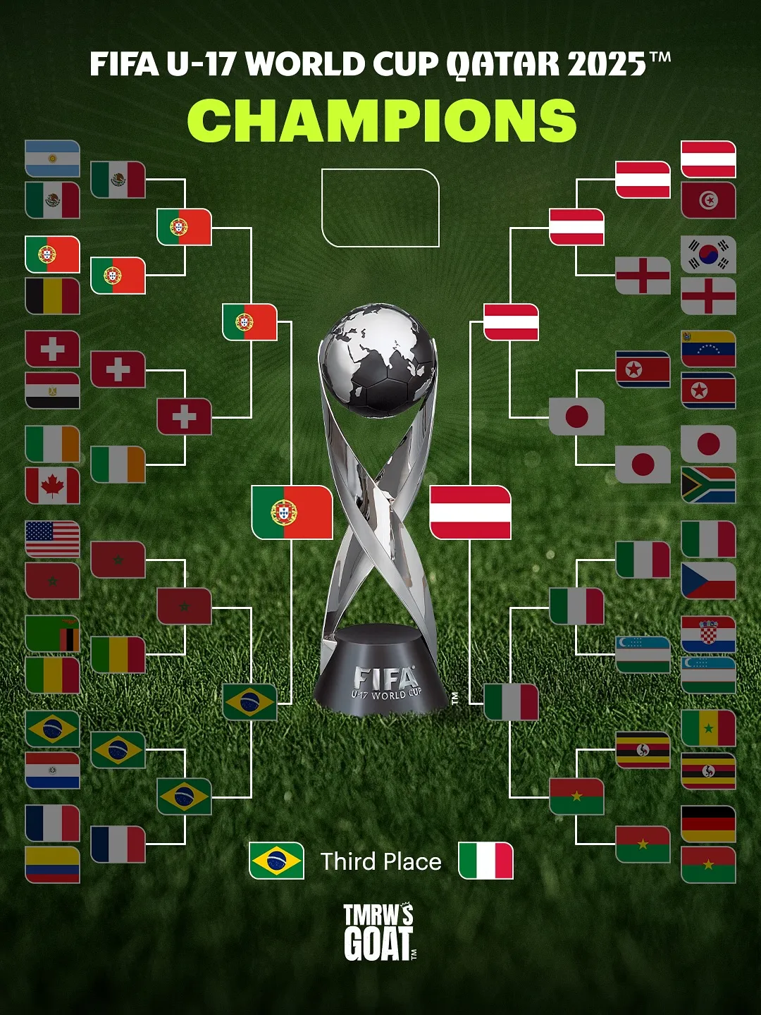 El camino de Portugal y Austria en el Mundial sub-17 de Qatar 2025.