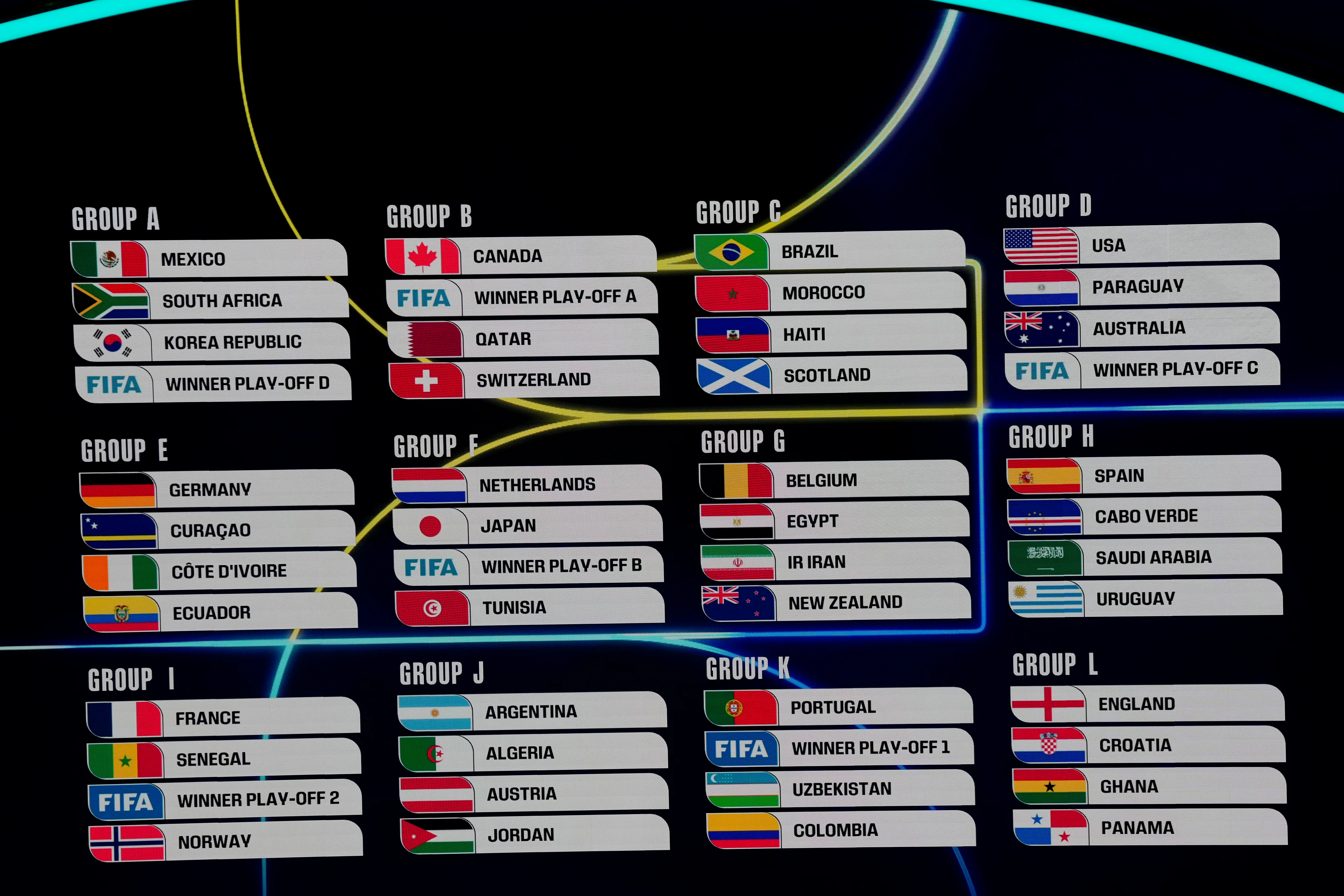 Así quedaron los grupos del Mundial 2026.