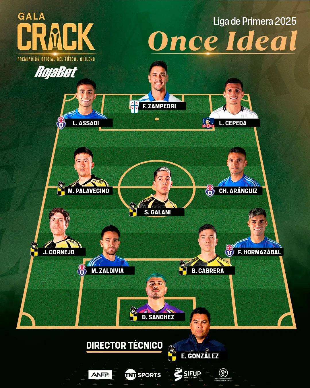 Ninguno de los cuatro jugadores premiados de Universidad de Chile asistió a la Gala Crack. | Foto: TNT Sports.