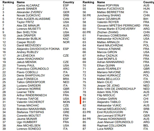 La lista de candidatos para ganar el Abierto de Australia