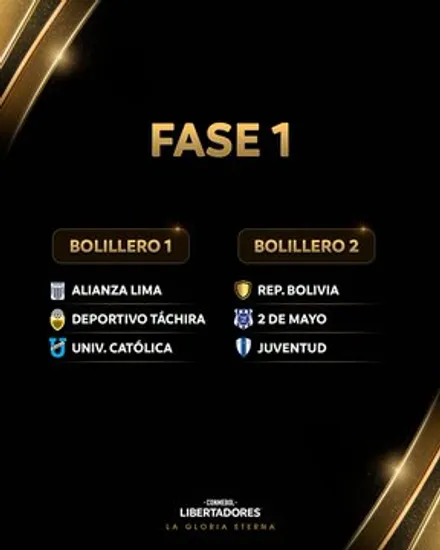 Así es la primera fase de la Libertadores