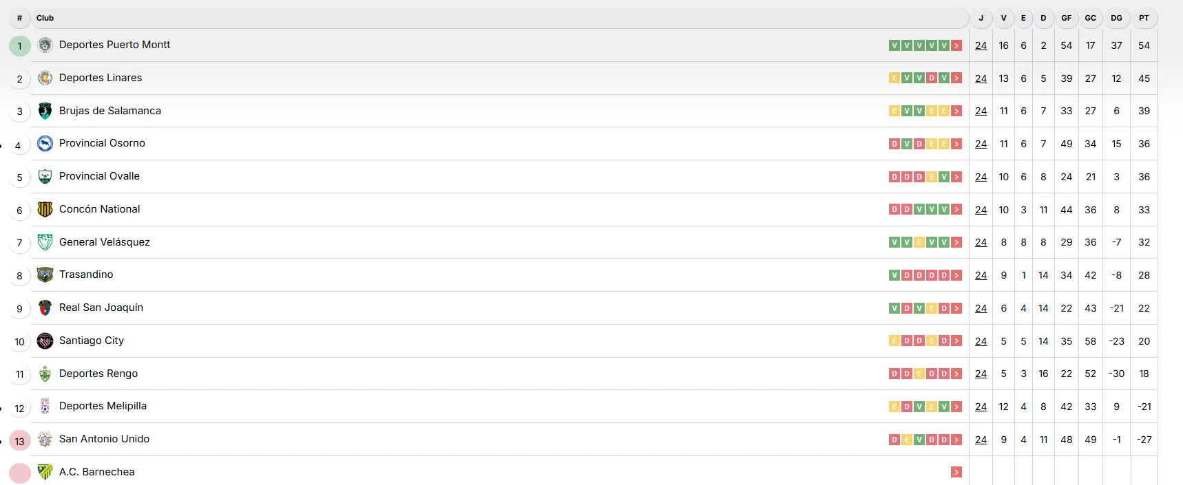 Captura Campeonato Chileno.