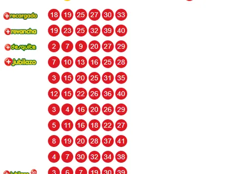 Resultados Loto martes 27 de enero: Números ganadores sorteo 5379