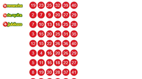 Resultados Loto domingo 1 de febrero: Números ganadores sorteo 5381