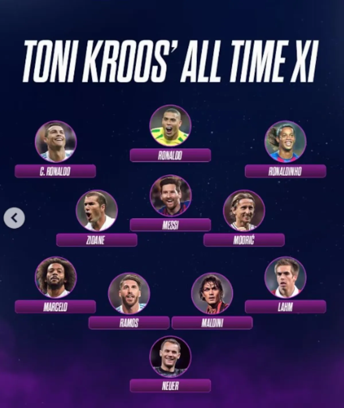 El 11 ideal de Toni Kroos
