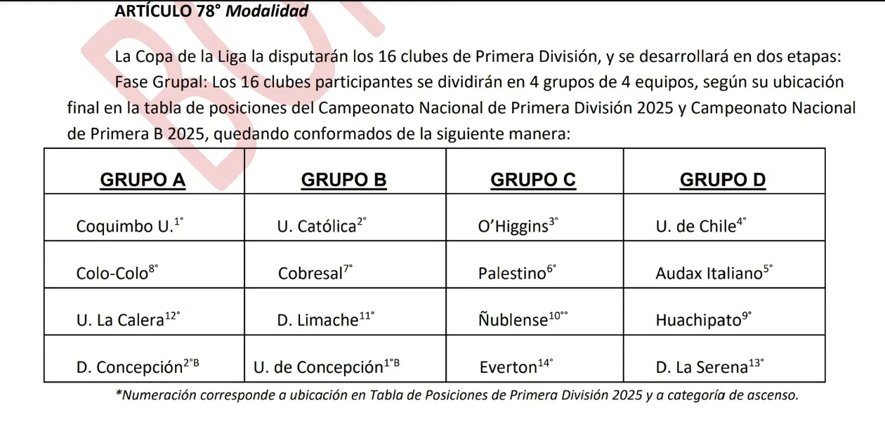Los grupos de la nueva Copa de Liga