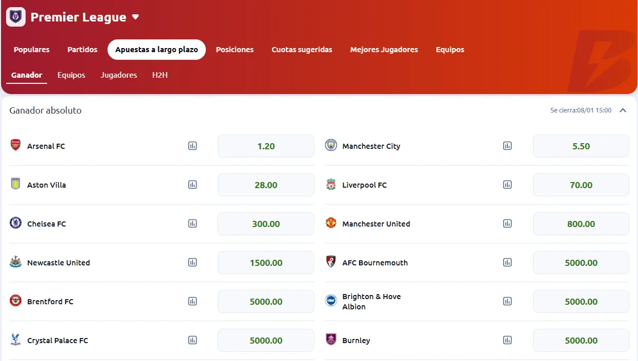 apuestas Premier League