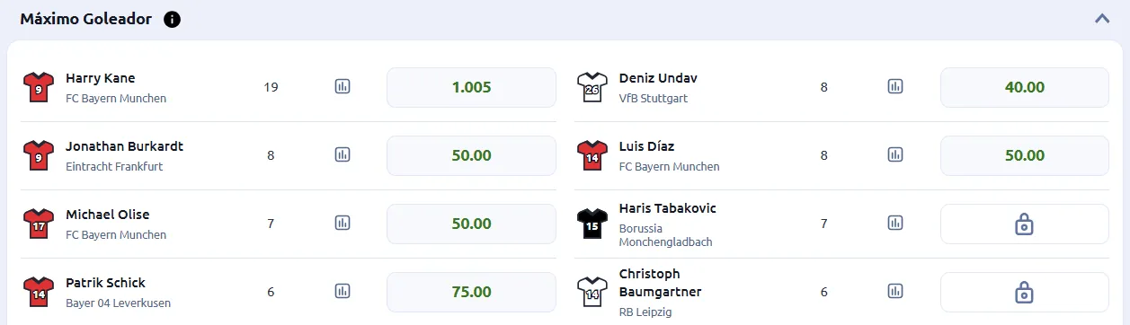 Apuestas Bundesliga goleadores