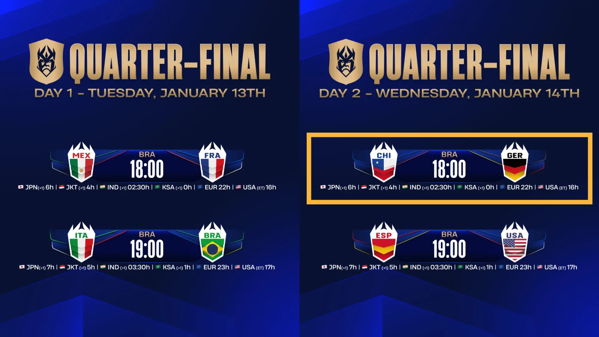 Partidos cuartos de final – Instagram oficial Kings League