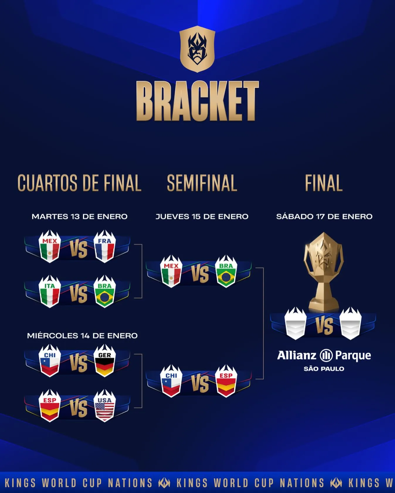 Así está el cuadro del Mundial de la Kings League. (Foto: Kings League)