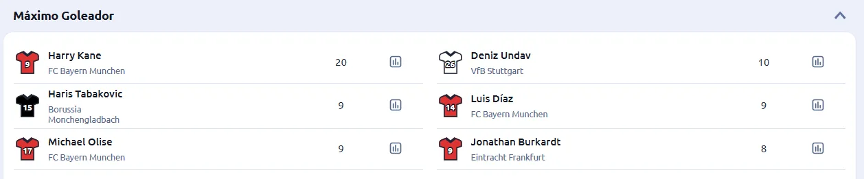 Tomada desde la web oficial de Betano