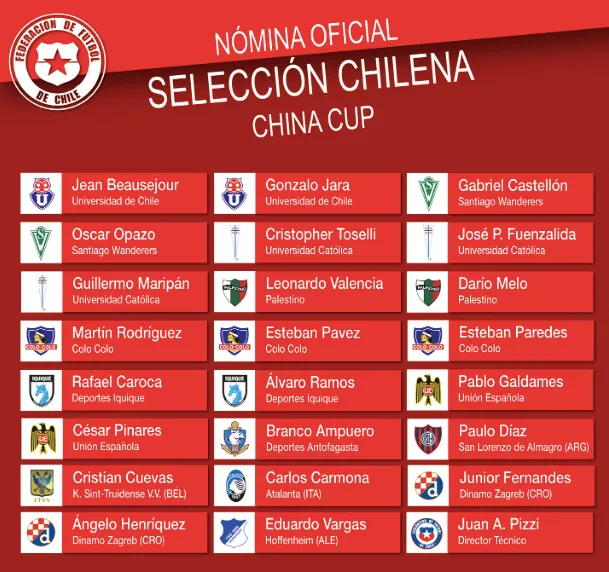 Está fue la convocatoria de Chile para la China Cup