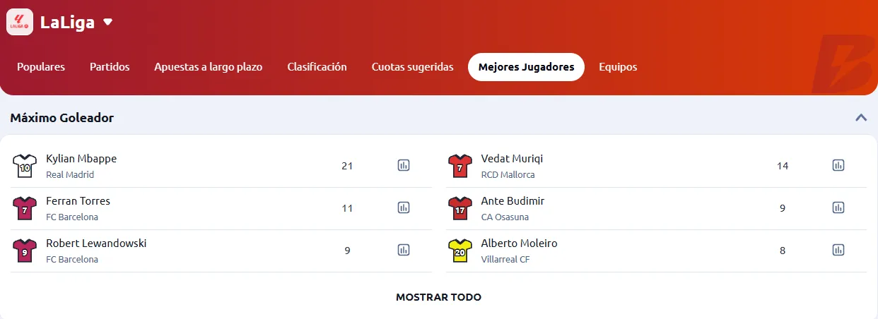 Tomada desde Betano el 26/01/26