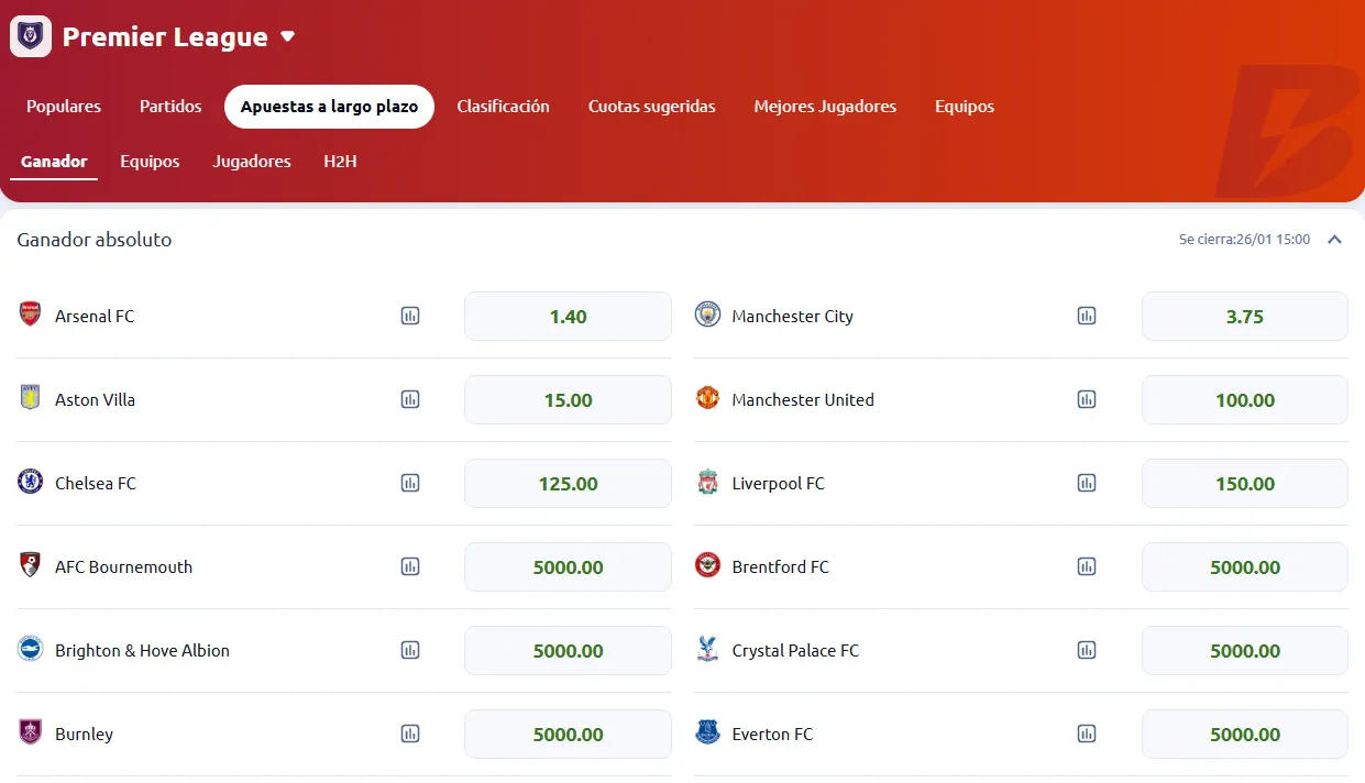 Tomada desde Betano 26/01/26