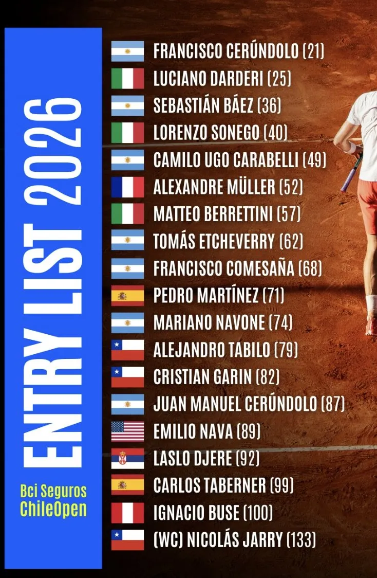 El entry list del Chile Open.
