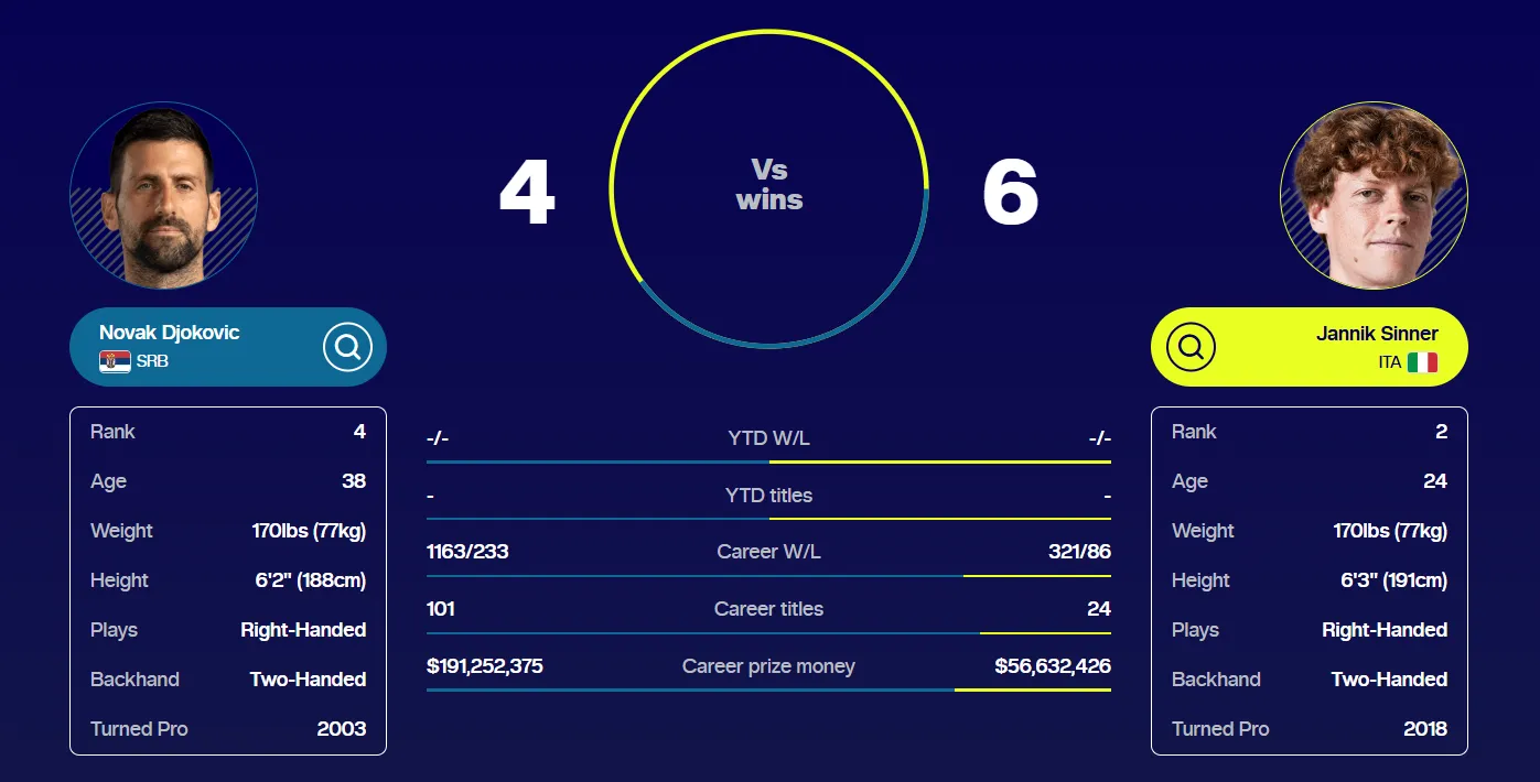 (Foto: H2H del ATPtour.com)