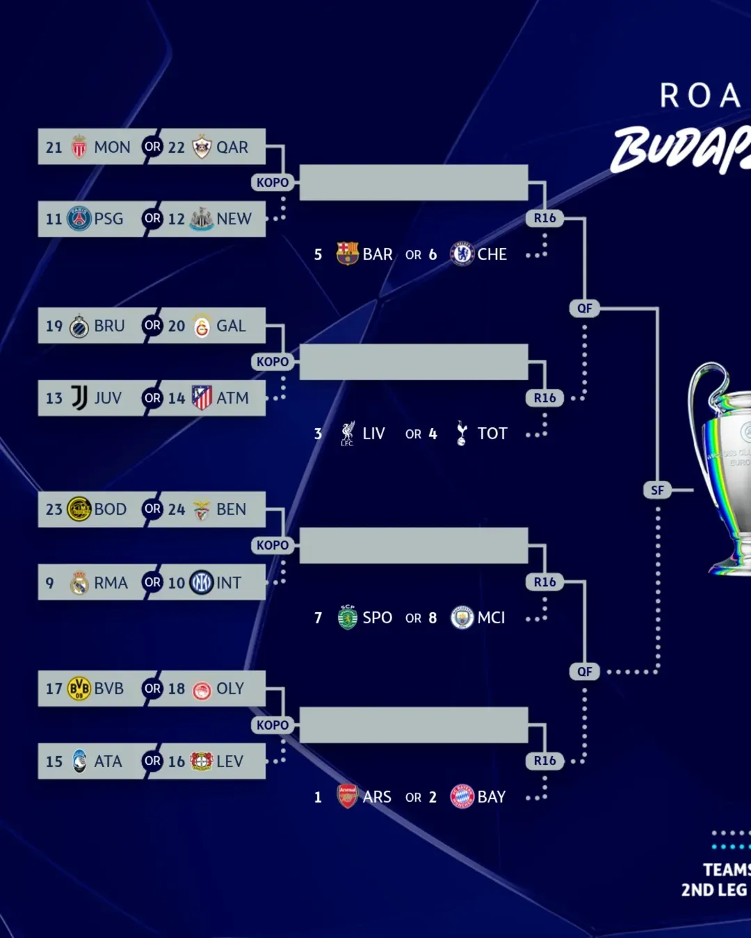 Así serán los cruces de la Champions League