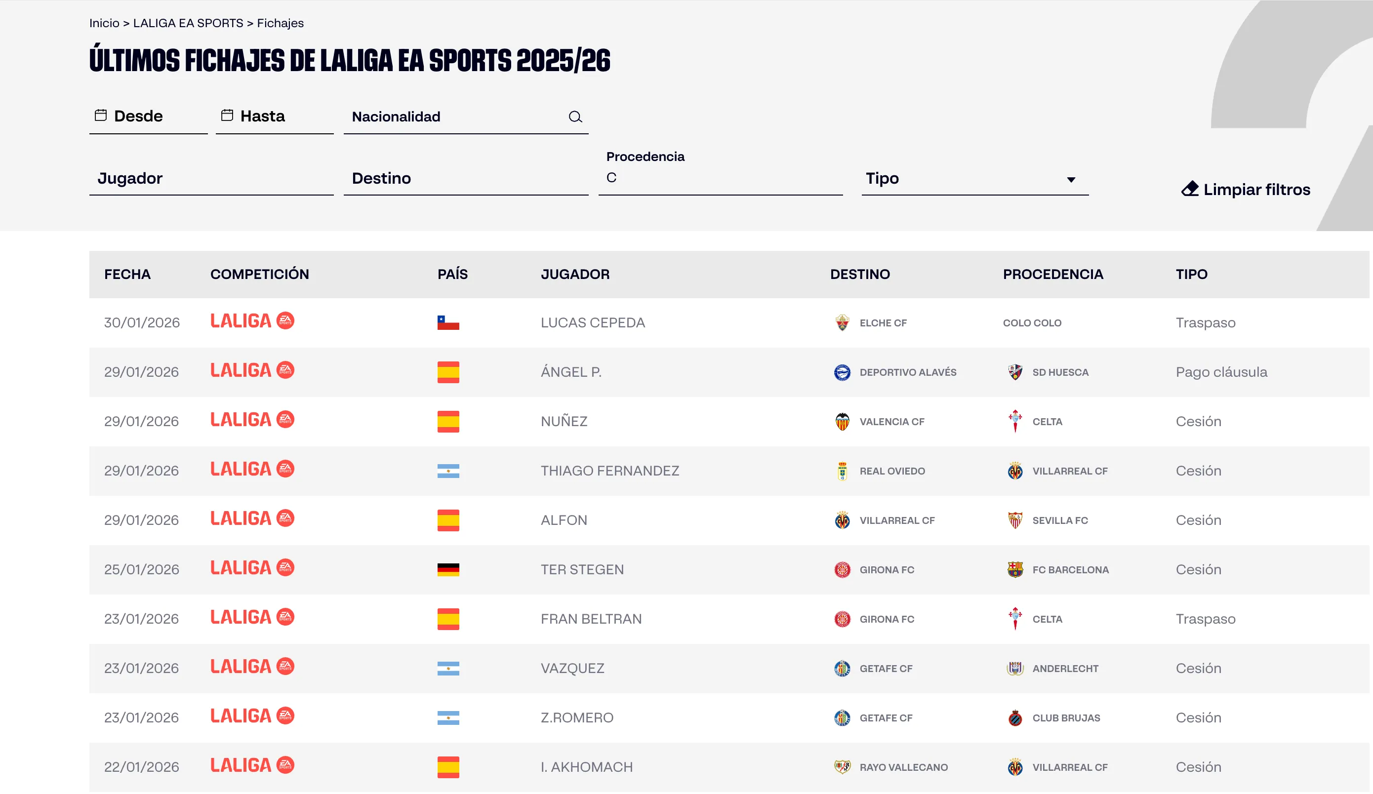 La inscripción de Lucas Cepeda con Elche en el registro de La Liga (Captura)