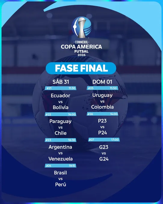 Cronograma Copa América Futsal
