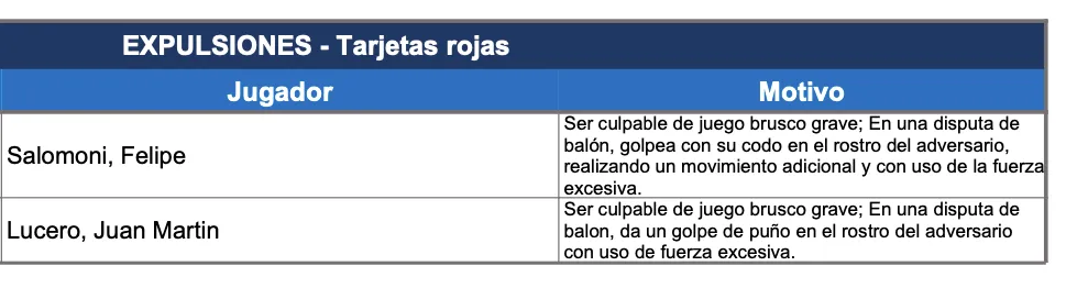 El informe arbitral de Gastón Philippe | ANFP