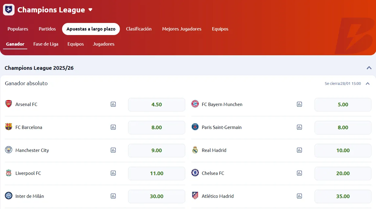 Apuestas Champions League