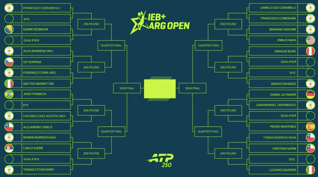 Así quedó el cuadro del ATP de Buenos Aires